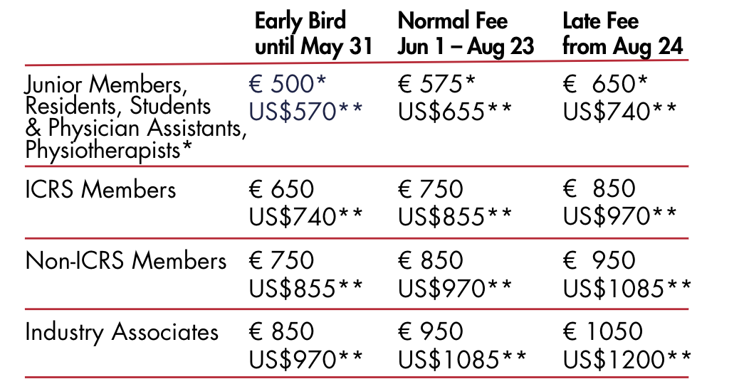 Registration Fees FM Chicago